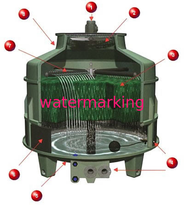Roterende sproeier van koeltoren, ABS water roterende sproeier